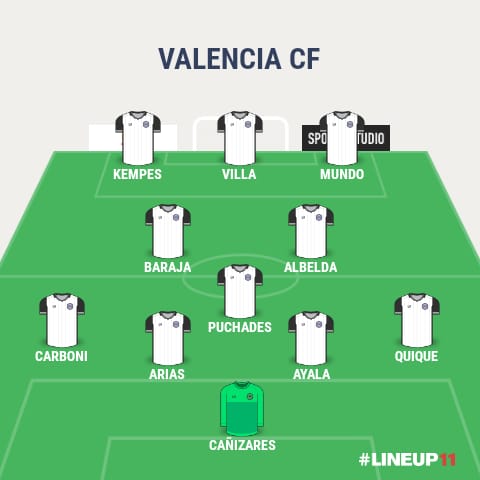 Valencia Football Club