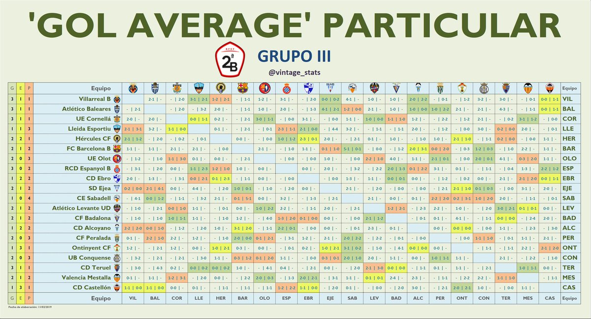 The goal average of the Spanish League could change and unite to the other European leagues