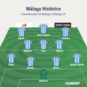Mejor Málaga CF